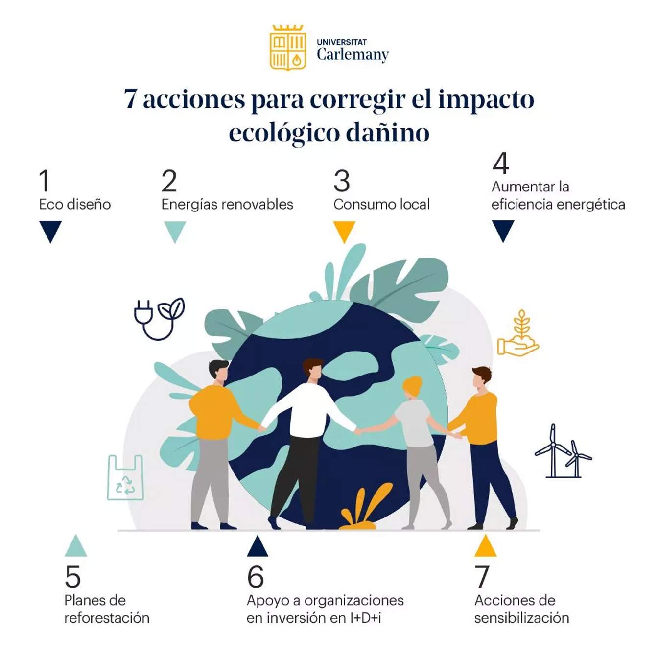 7 Medidas Para Reducir El Impacto Ambiental Universitat Carlemany 0045