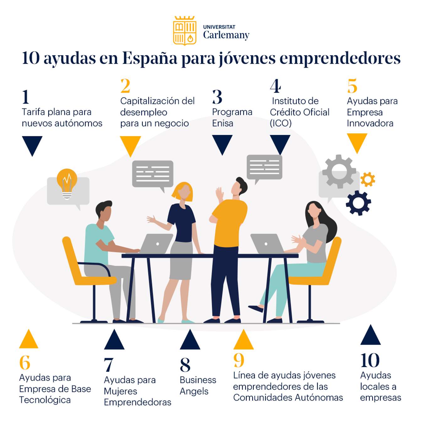 10 Ayudas Para Jóvenes Emprendedores Universitat Carlemany 3012