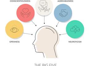 El Big Five: el test de personalidad fiable