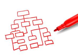 Tipos de organigrama y ejemplos